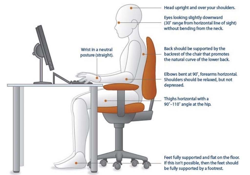 An infographic detailing proper posture at your desk.